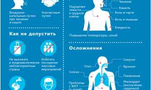 Почему коронавирус опасен для гипертоников и их здоровья