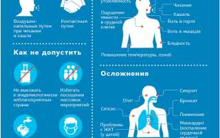 Почему коронавирус опасен для гипертоников и их здоровья