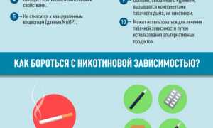 Факты о никотине. Всё, что нужно знать об этом веществе для здоровья