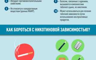 Факты о никотине. Всё, что нужно знать об этом веществе для здоровья
