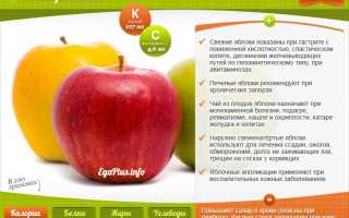 9 полезных свойств яблок, которые проверены наукой для здоровья