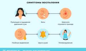Заложило ухо и не проходит: что делать в такой ситуации?