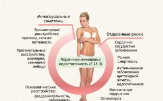 Как проявляется нехватка эстрогена у женщин? Полное руководство