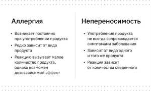 Непереносимость продуктов и пищевая аллергия: отличия и симптомы у взрослых