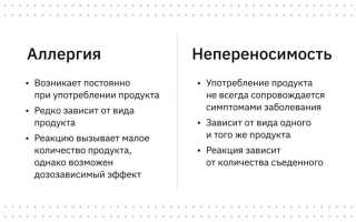 Непереносимость продуктов и пищевая аллергия: отличия и симптомы у взрослых