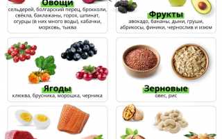 Список запрещенных продуктов для женщин при цистите: что нужно знать