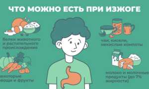 Что можно выпить или съесть при изжоге: обзор продуктов и лекарств для облегчения симптомов