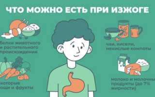 Что можно выпить или съесть при изжоге: обзор продуктов и лекарств для облегчения симптомов