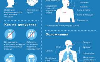 COVID-19 и его возможные признаки: что нужно знать