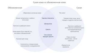В чем разница между сухостью и обезвоженностью кожи: важные аспекты