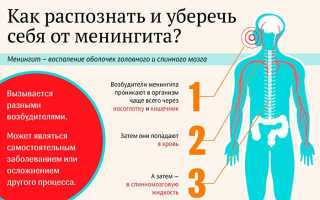 Что такое бактериальный менингит и его последствия?