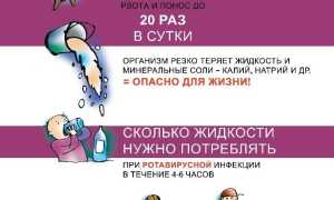 Как лечить ротавирусную инфекцию взрослому при температуре в домашних условиях