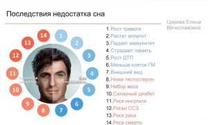 Сколько должен спать взрослый человек в сутки для здоровья и благополучия