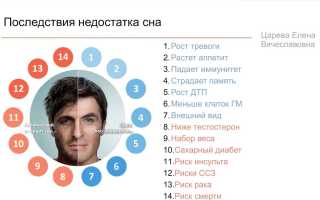 Сколько должен спать взрослый человек в сутки для здоровья и благополучия
