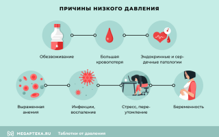От чего может резко падать давление: разбираемся в причинах гипотензии и их последствиях