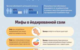 Что делать при передозировке йодом: симптомы, последствия и рекомендации