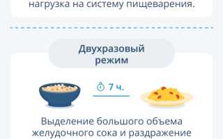 Что такое диета «по часам» и как она работает на практике: полезные советы