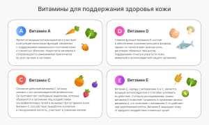 Какие витамины полезны для кожи и почему? Узнайте больше о их влиянии