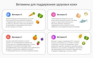 Какие витамины полезны для кожи и почему? Узнайте больше о их влиянии
