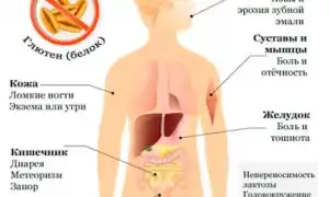 Что такое целиакия? Узнайте больше о заболевании.