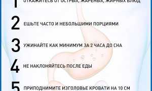 Изжога при беременности и способы справиться с ней: полезные советы