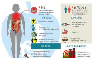 Чем лечить эзофагит и что можно есть для улучшения состояния?