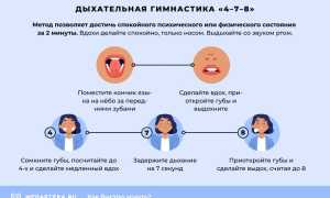 Как научиться засыпать за 3 минуты: способы и методы для спокойного сна