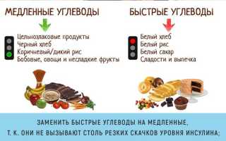 Нужно ли есть углеводы после тренировки для восстановления?