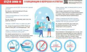 Может ли быть бесплодие после вакцинации от COVID-19? Важные факты и мнения
