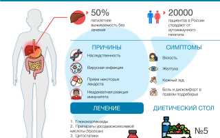 Аутоиммунный гепатит: причины и варианты лечения для пациентов