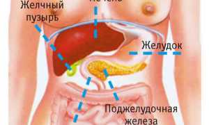 Можно ли удалить поджелудочную железу целиком? Важные аспекты и последствия