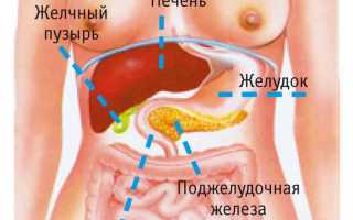 Можно ли удалить поджелудочную железу целиком? Важные аспекты и последствия