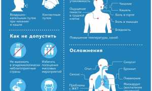Нужно ли носить перчатки, чтобы защититься от коронавируса в общественных местах