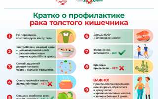 Ранние признаки рака кишечника: можно ли его распознать и предотвратить?