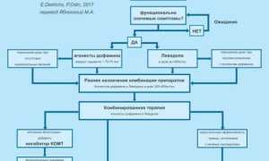 Варианты лечения болезни Паркинсона: подходы и методы