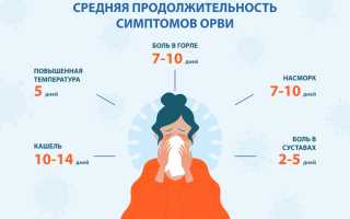 Как долго проходит простуда? Узнайте все детали