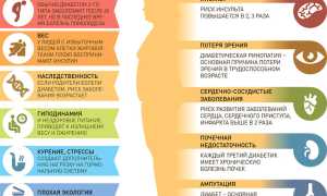 Как остановить диабет на подходе? Полезные советы и рекомендации