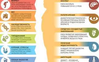 Как остановить диабет на подходе? Полезные советы и рекомендации