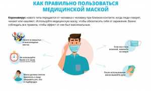 Какие респираторы помогают от коронавируса SARS-CoV-2 для защиты здоровья
