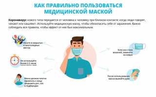 Какие респираторы помогают от коронавируса SARS-CoV-2 для защиты здоровья