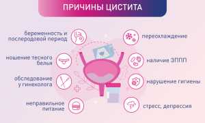 Рецидивы цистита: почему они случаются и как с этим бороться?