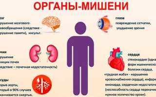 Это гипертония: к какому врачу обратиться по поводу высокого давления и его лечения?