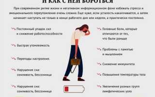Синдром хронической усталости: симптомы и признаки, причины возникновения