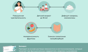 Опасность «Валидола» и почему его не следует принимать для здоровья