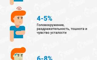 Симптомы обезвоживания у детей до 1 года: важные признаки и рекомендации