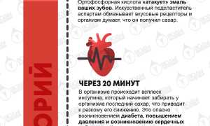 Ещё одна опасность диетической газировки. Провоцирует ли она депрессию и другие проблемы?