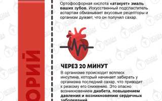 Ещё одна опасность диетической газировки. Провоцирует ли она депрессию и другие проблемы?