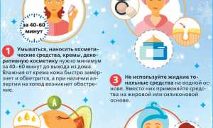 Проявление холодовой аллергии (крапивницы). Как лечить и предотвращать?