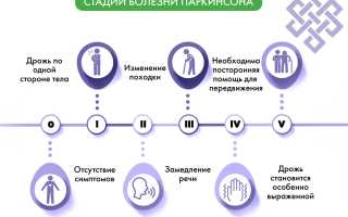 Как развивается болезнь Паркинсона: стадии и длительность заболевания