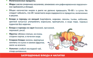 Разрешается ли кушать шашлык и жареное при хроническом панкреатите? Важные рекомендации